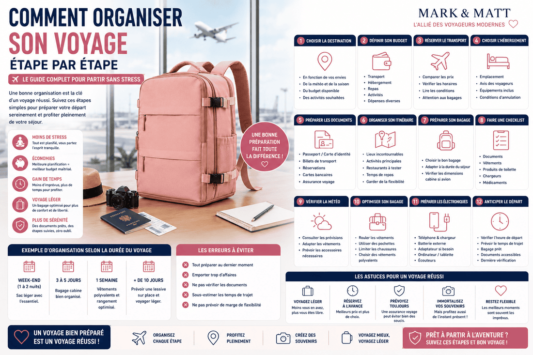 Comment organiser son voyage étape par étape : le guide complet pour partir sans stress