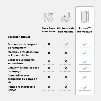 Airless ™ Kit Voyage-Sac Sous-Vide + Pompe Offerte