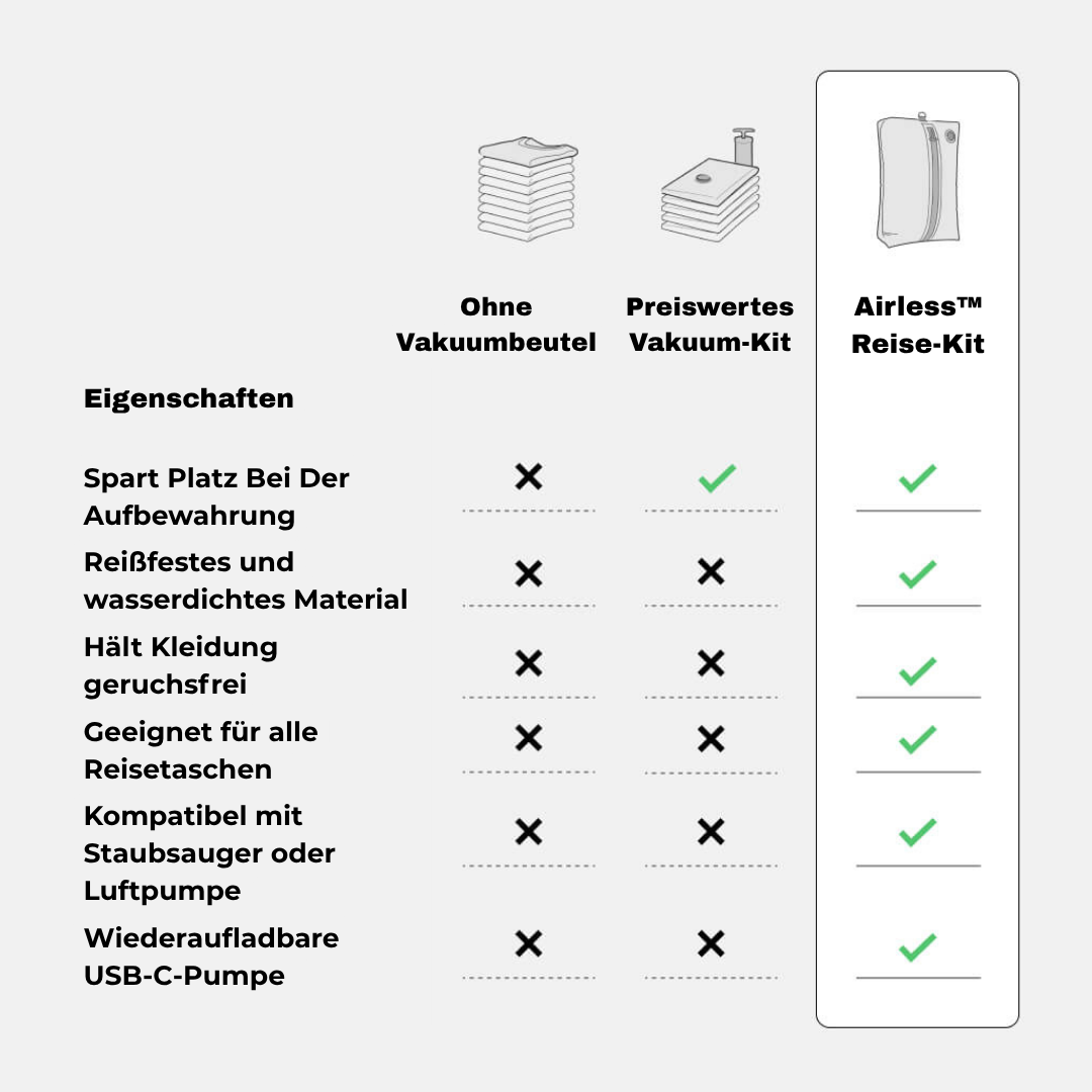Airless ™ Reise-Kit-Vakuumbeutel + Pumpes Gratis