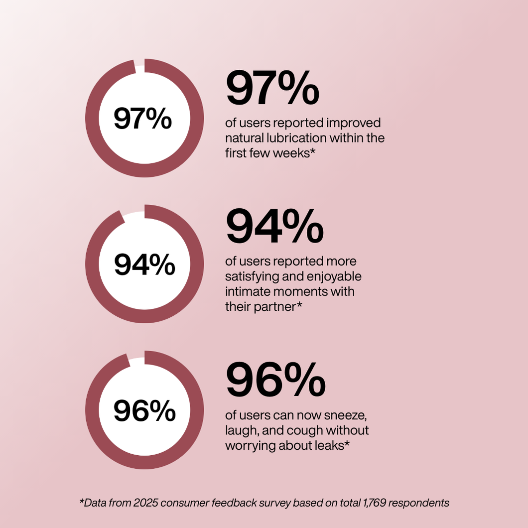 InnerGlow™ Intimate Wellness Wand