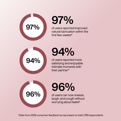 InnerGlow™ Intimate Wellness Wand