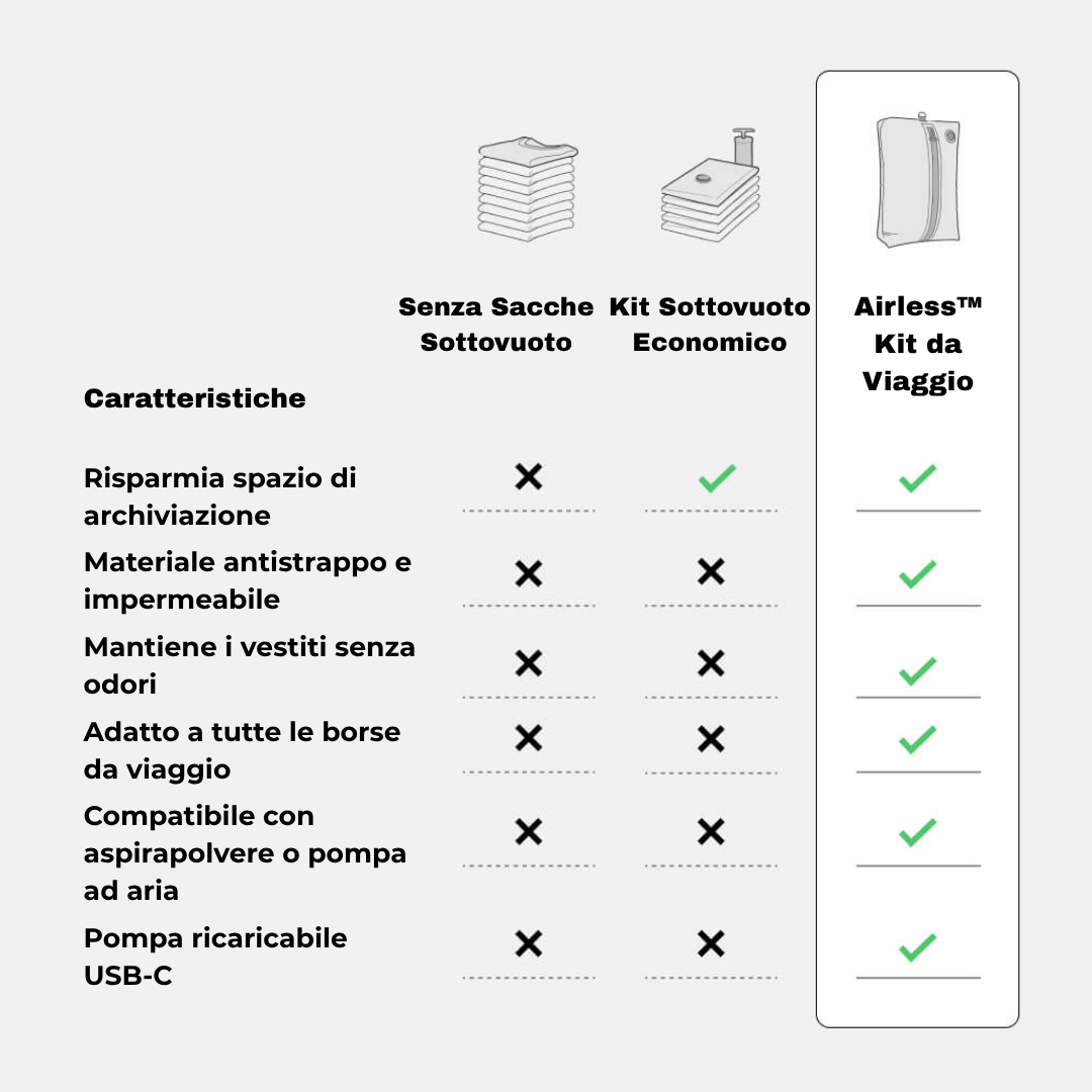 Airless ™ Kit Viaggio - Sacco Sottovuoto + Pompa i Omaggio